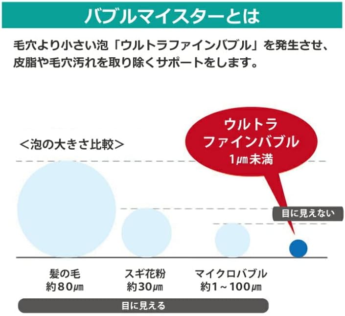 ウルトラファインバブルの仕組み