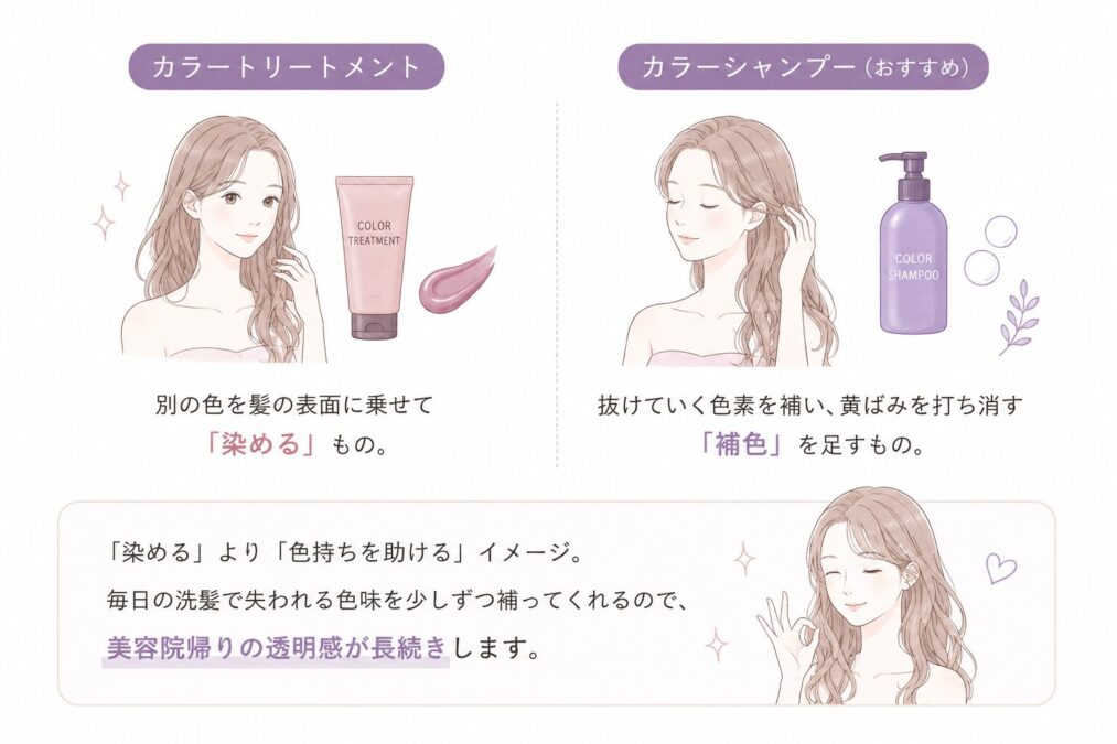カラーシャンプーとカラートリートメントの違い