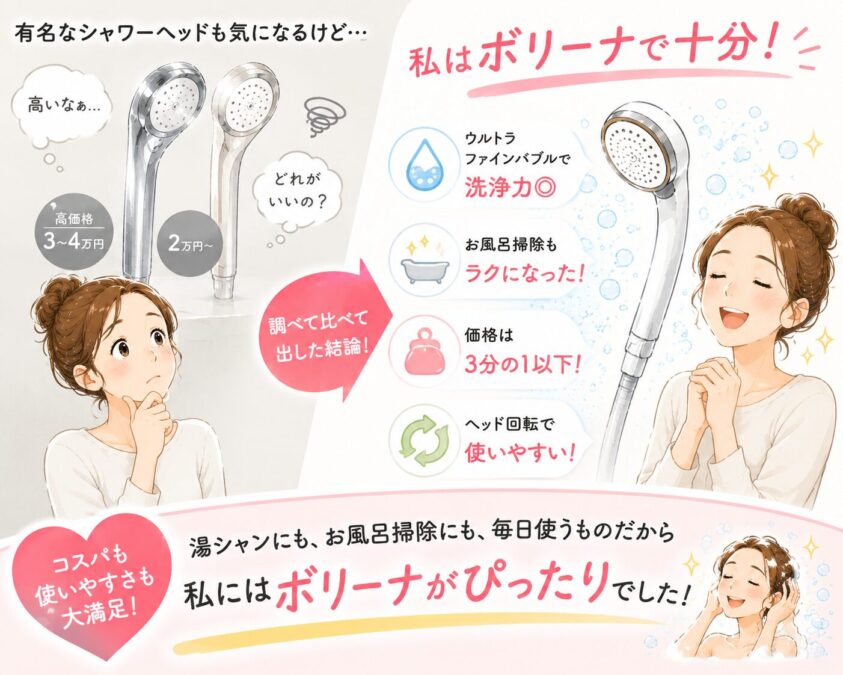ボリーナシャワーヘッドをお勧めする理由